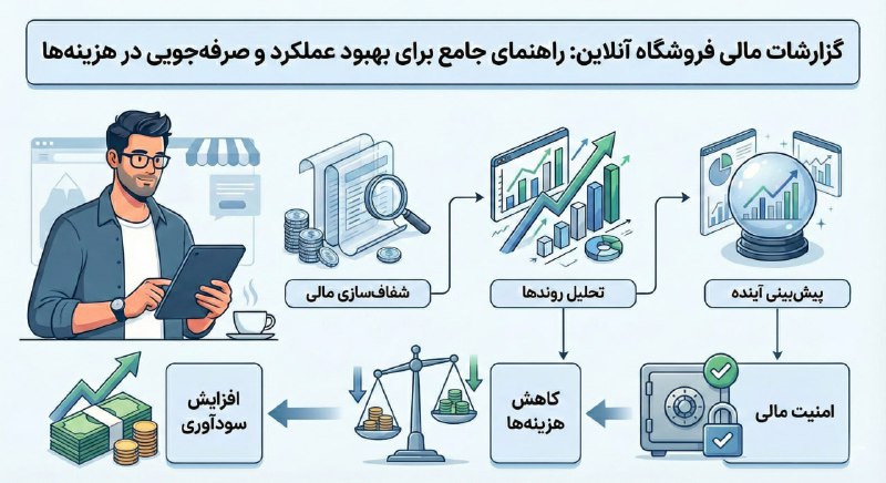 گزارشات مالی فروشگاه آنلاین: راهنمای جامع برای بهبود عملکرد و صرفهجویی در هزینهها گزارشات مالی فروشگاه آنلاین: راهنمای جامع برای بهبود عملکرد و صرفهجویی در هزینهها